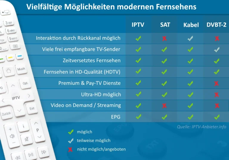 iptv